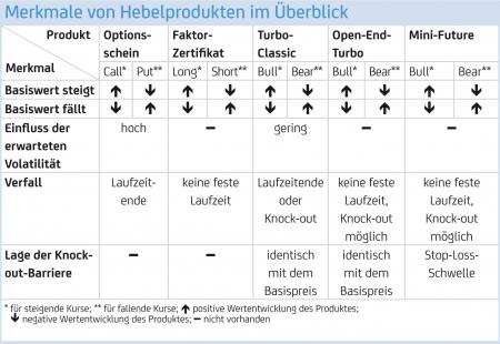 Quelle: HypoVereinsbank onemarkets Magazin Oktober 2012.