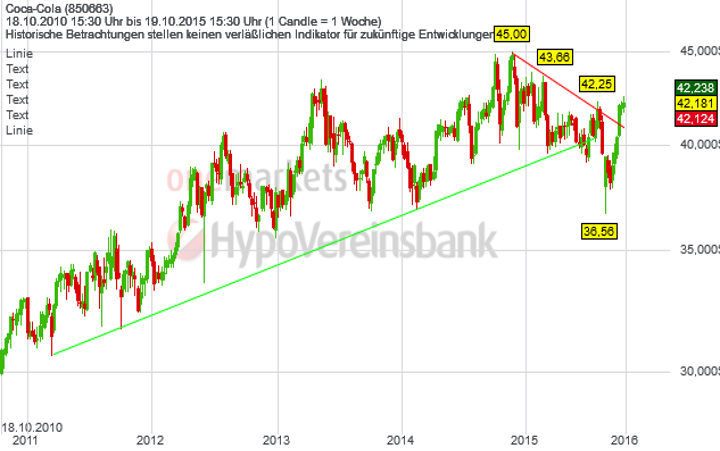 22102015_CocaCola_WO