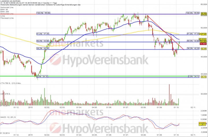 20151007_LANXESS_short