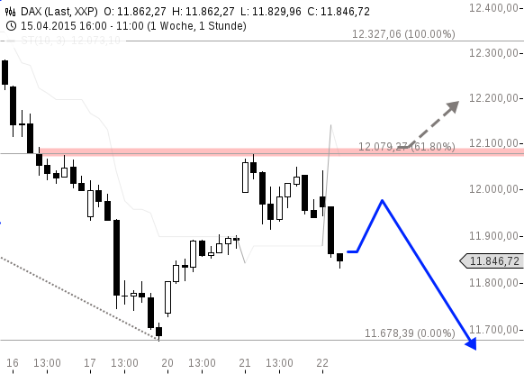 chart-22042015-1147-DAX