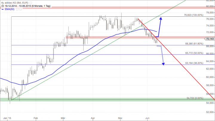 Bildschirmfoto 2015-06-10 um 12.47.54