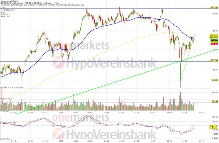20150918_Apple_short