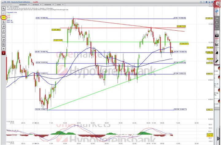 20160609_DAX_short