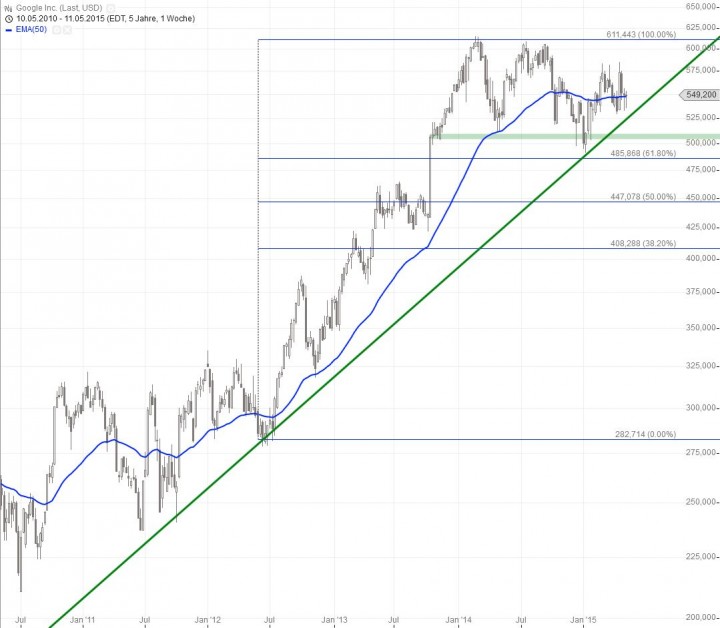 20150515_Google_long