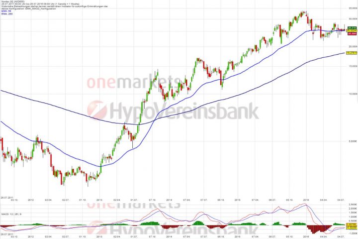 20160729_Nordex_long