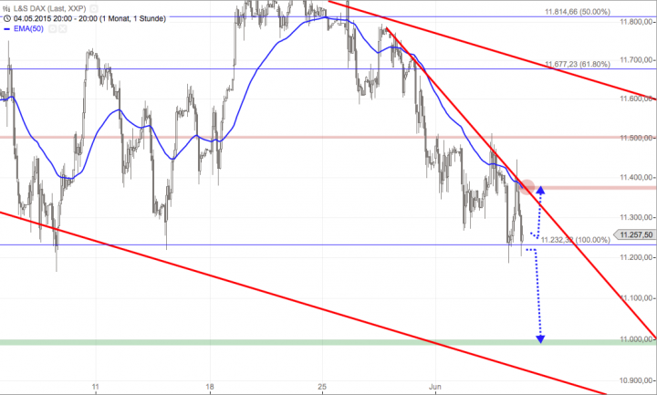 Bildschirmfoto 2015-06-04 um 20.47.55