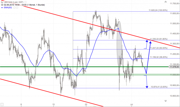 Bildschirmfoto 2015-07-02 um 19.24.50