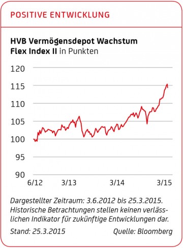 Positive Entwicklung