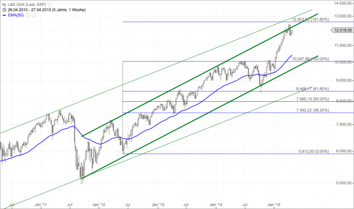 Bildschirmfoto 2015-04-27 um 20.35.31