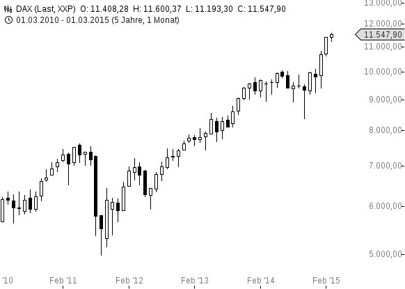 chart-10032015-1043-DAX