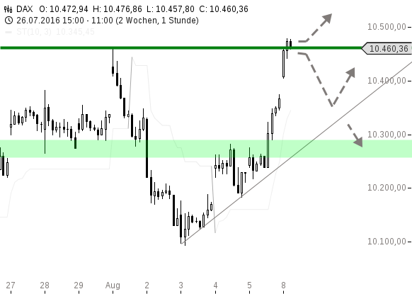 chart-08082016-1143-DAX