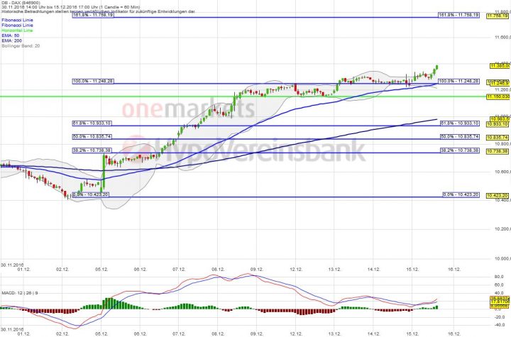 20161215_dax_short