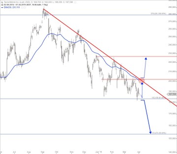 20150402_Tesla_short