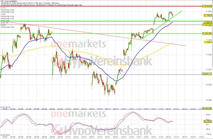 20150720_DAX_short