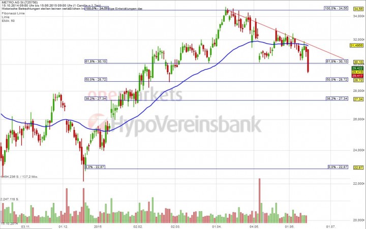 20150615_Metro_short