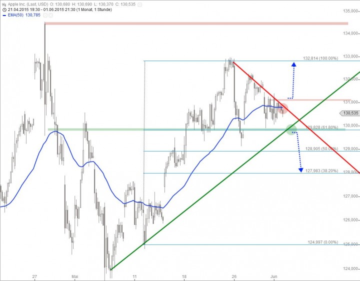 20150602_Apple_short