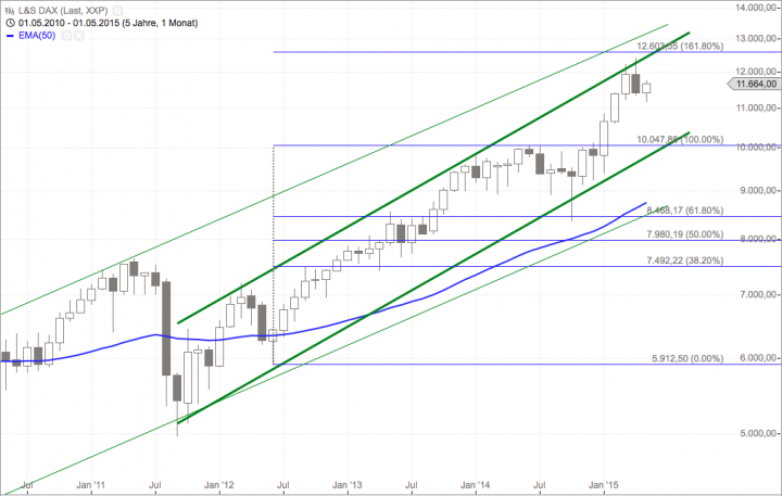 Bildschirmfoto 2015-05-11 um 17.34.39