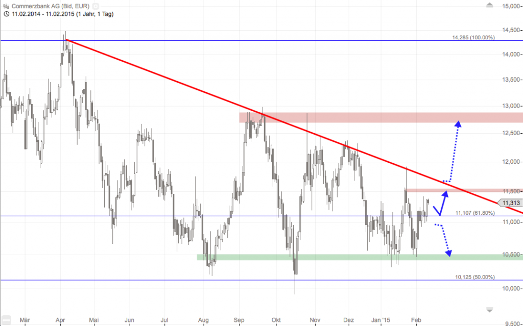Bildschirmfoto 2015-02-11 um 09.18.18