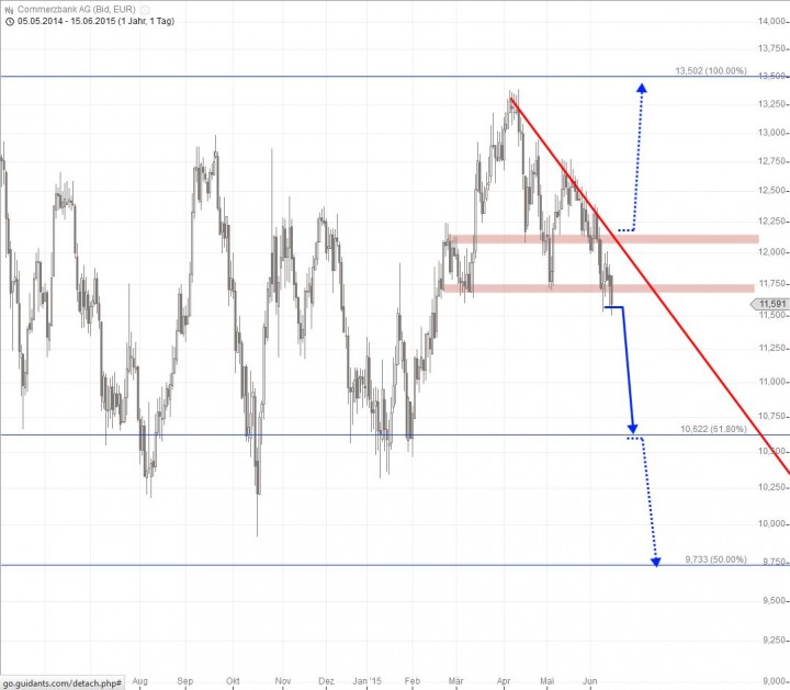 20150615_Commerzbank_short