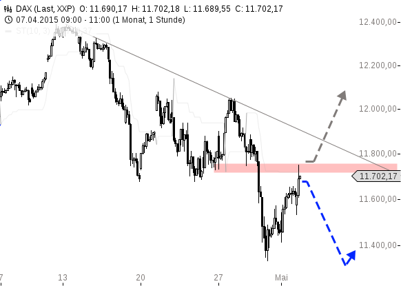 chart-05052015-1114-DAX