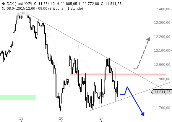 chart-29042015-1007-DAX