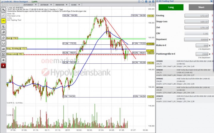 20150617_Linde_short