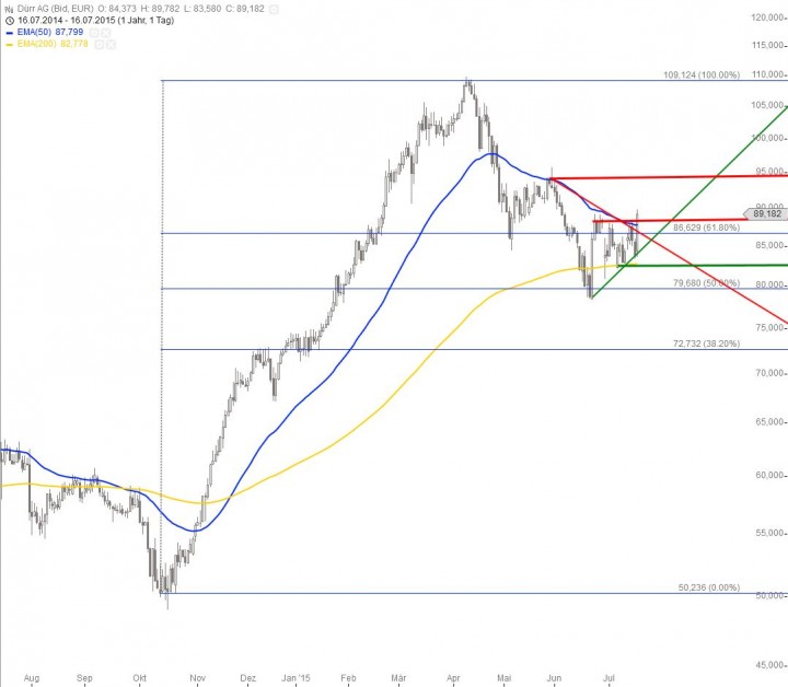 20150716_D&uuml;rr_short