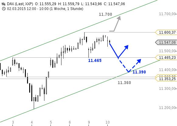 chart-10032015-1043-DAX(1)