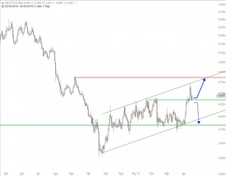 20150420_D&uuml;rr_short