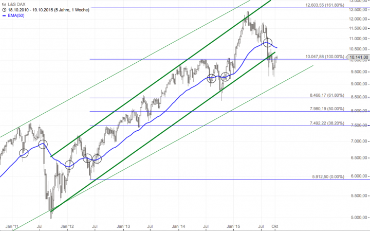 Bildschirmfoto 2015-10-20 um 18.50.10