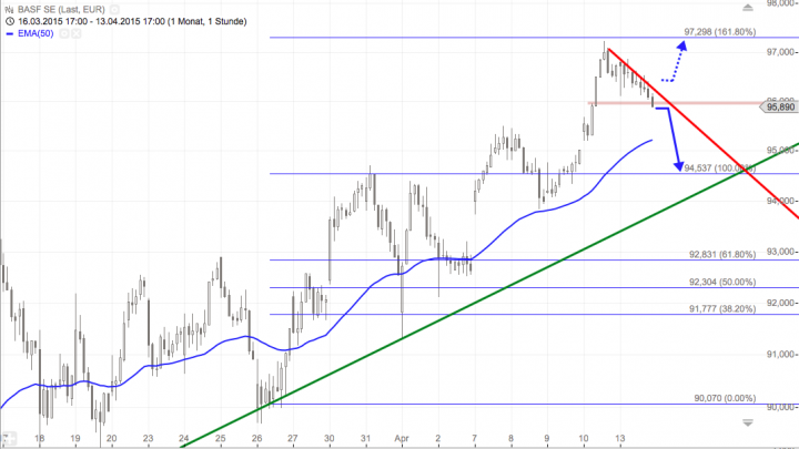 Bildschirmfoto 2015-04-14 um 09.08.23