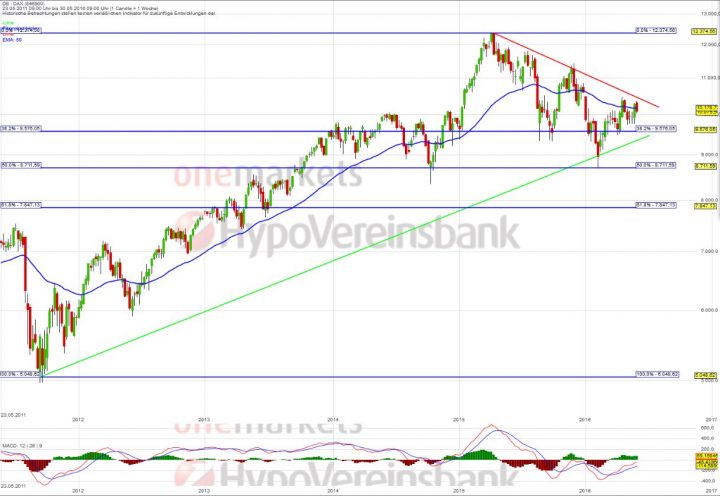 20160603_DAX_long