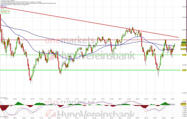 20160728_thyssenkrupp_long