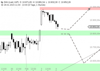 chart-04022015-1049-DAX