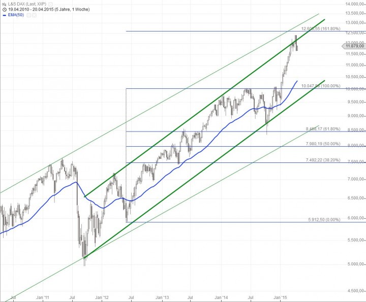20150420_DAX_long