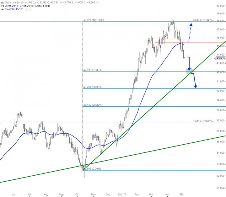 20150507_Euroshop_short