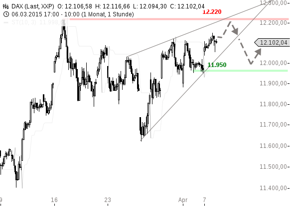 chart-08042015-1103-DAX