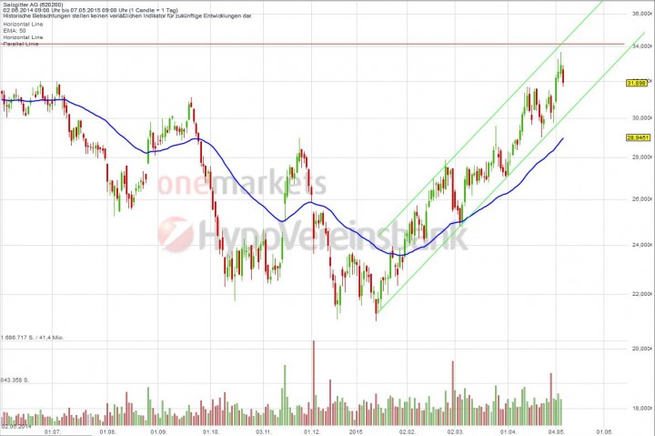 20150507_Salzgitter_short