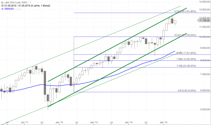Bildschirmfoto 2015-05-08 um 21.20.23