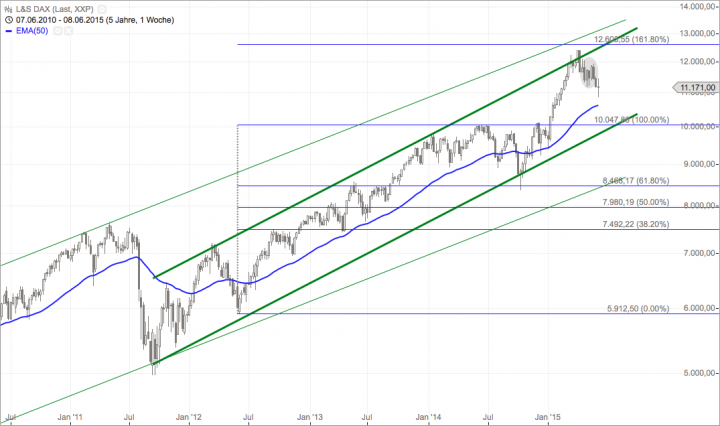 Bildschirmfoto 2015-06-12 um 18.15.49
