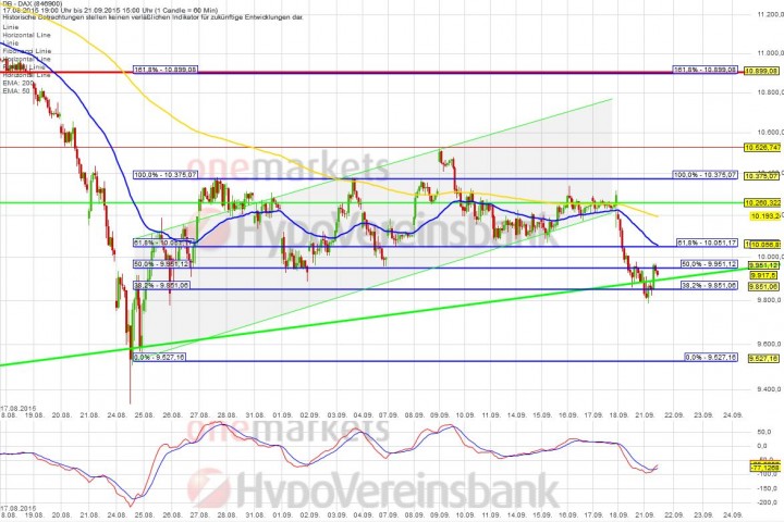 20150921_DAX_short
