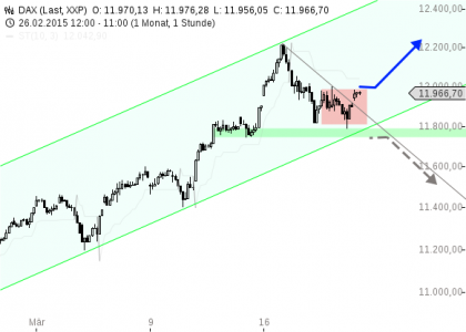 chart-20032015-1131-DAX