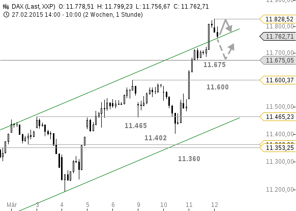 chart-12032015-1049-DAX