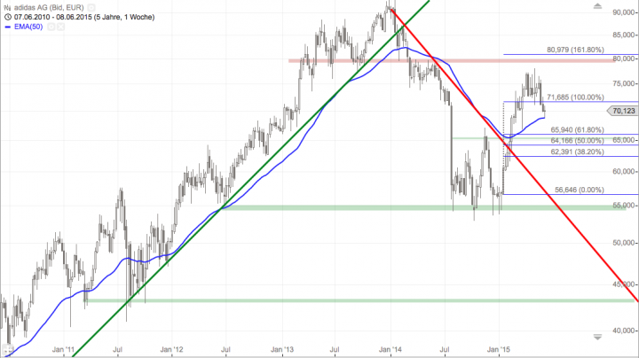 Bildschirmfoto 2015-06-10 um 12.48.58