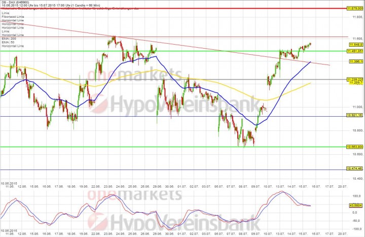 20150715_DAX_short