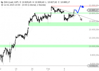 chart-12022015-1036-DAX