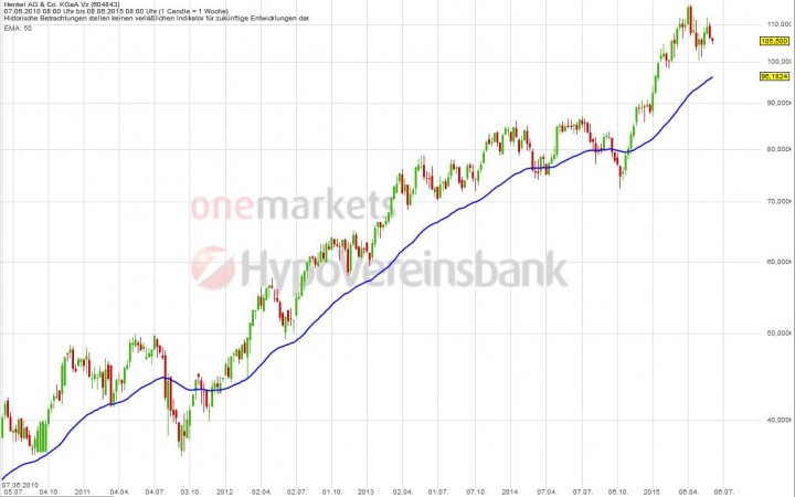 20150609_Henkel_long