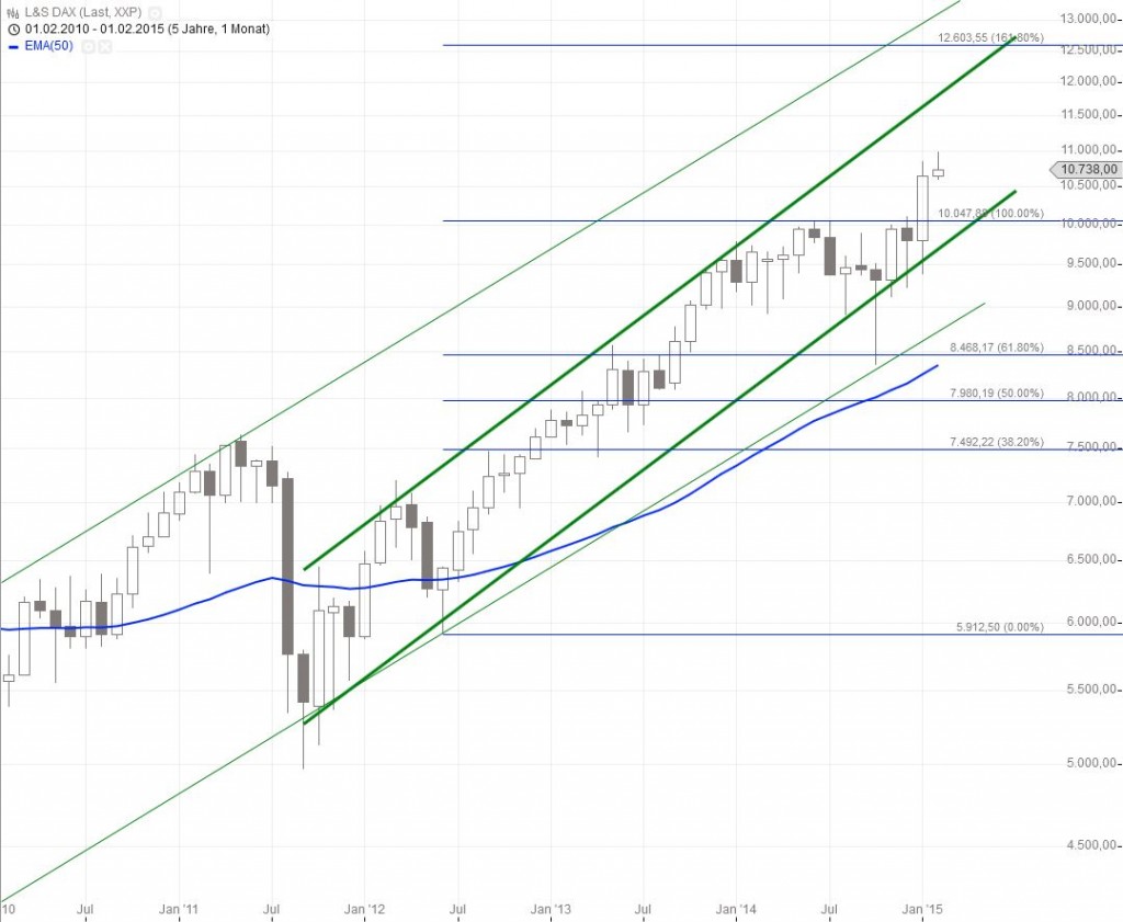 20150211_DAX_long
