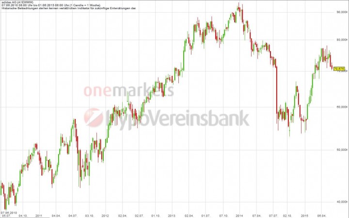 20150605_Adidas_long