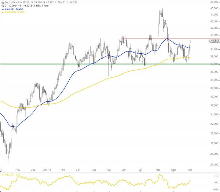 20151001_Fuchs_Petrolub_short